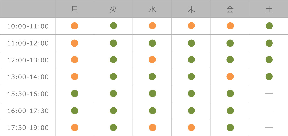 表：混雑のめやす